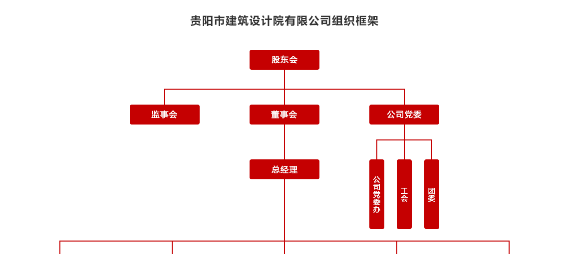 貴陽設計院-組織框架_03.png